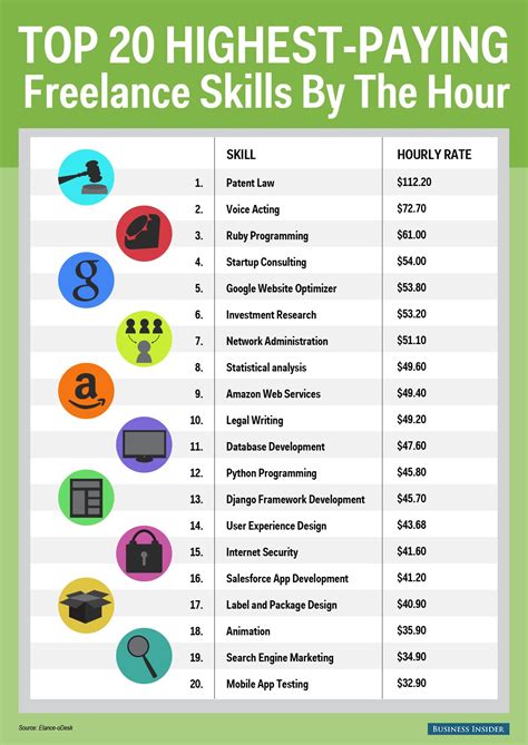 lear salary|More.